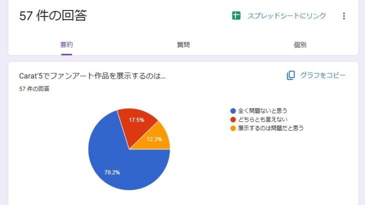 【Carat / カラット】ファンアートに関するアンケート調査について